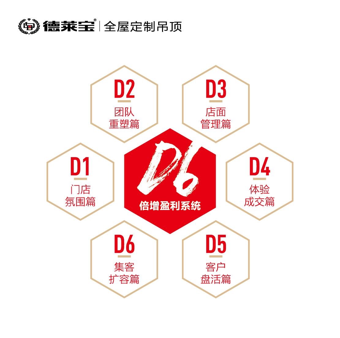 【全程扶上馬開業(yè)就盈利】德萊寶隆回、余杭兩店齊開業(yè)，完美收官！